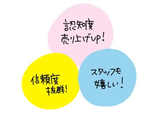 テレビで紹介されましたの３つの効果